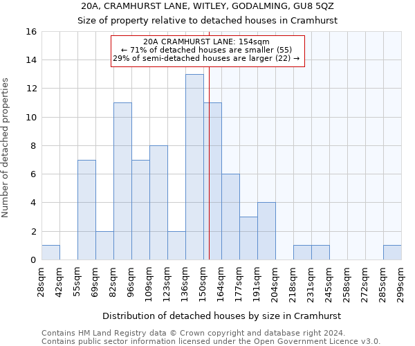 20A, CRAMHURST LANE, WITLEY, GODALMING, GU8 5QZ: Size of property relative to detached houses in Cramhurst