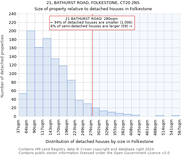 21, BATHURST ROAD, FOLKESTONE, CT20 2NS: Size of property relative to detached houses in Folkestone