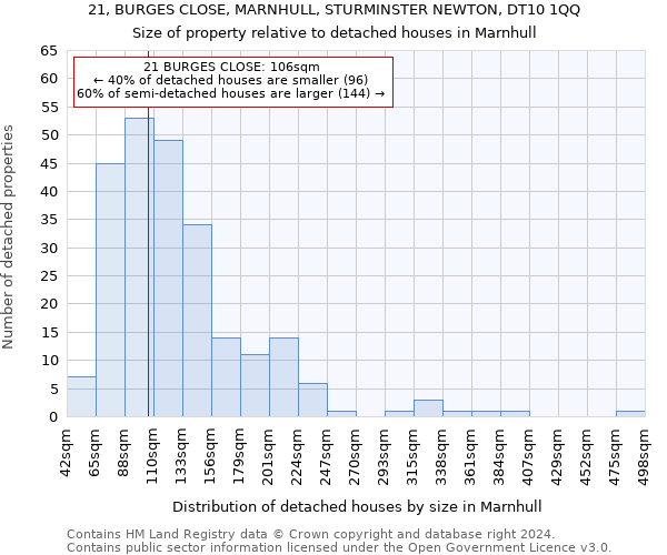 21, BURGES CLOSE, MARNHULL, STURMINSTER NEWTON, DT10 1QQ: Size of property relative to detached houses in Marnhull