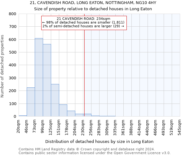 21, CAVENDISH ROAD, LONG EATON, NOTTINGHAM, NG10 4HY: Size of property relative to detached houses in Long Eaton