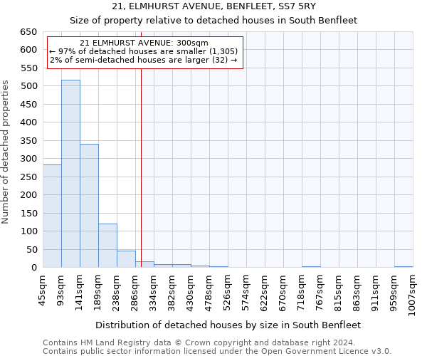 21, ELMHURST AVENUE, BENFLEET, SS7 5RY: Size of property relative to detached houses in South Benfleet