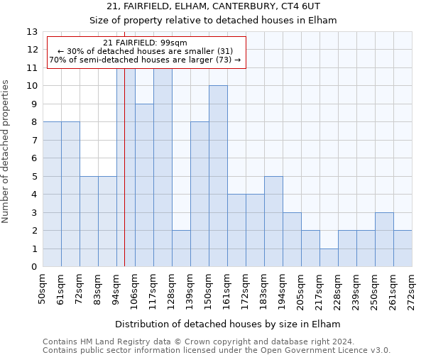 21, FAIRFIELD, ELHAM, CANTERBURY, CT4 6UT: Size of property relative to detached houses in Elham