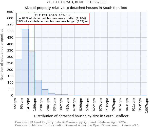 21, FLEET ROAD, BENFLEET, SS7 5JE: Size of property relative to detached houses in South Benfleet