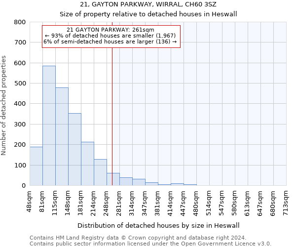 21, GAYTON PARKWAY, WIRRAL, CH60 3SZ: Size of property relative to detached houses in Heswall