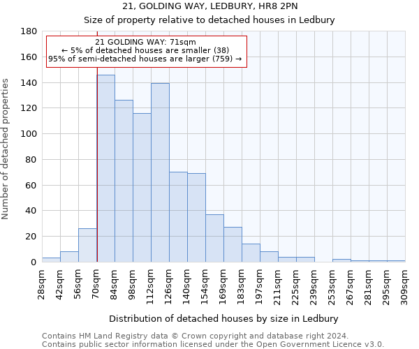 21, GOLDING WAY, LEDBURY, HR8 2PN: Size of property relative to detached houses in Ledbury