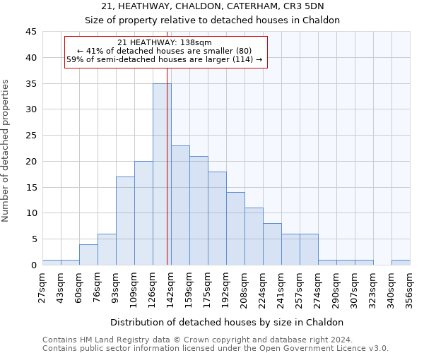 21, HEATHWAY, CHALDON, CATERHAM, CR3 5DN: Size of property relative to detached houses in Chaldon