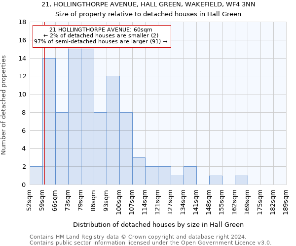 21, HOLLINGTHORPE AVENUE, HALL GREEN, WAKEFIELD, WF4 3NN: Size of property relative to detached houses in Hall Green