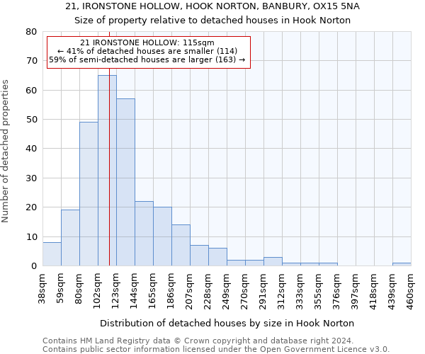 21, IRONSTONE HOLLOW, HOOK NORTON, BANBURY, OX15 5NA: Size of property relative to detached houses in Hook Norton