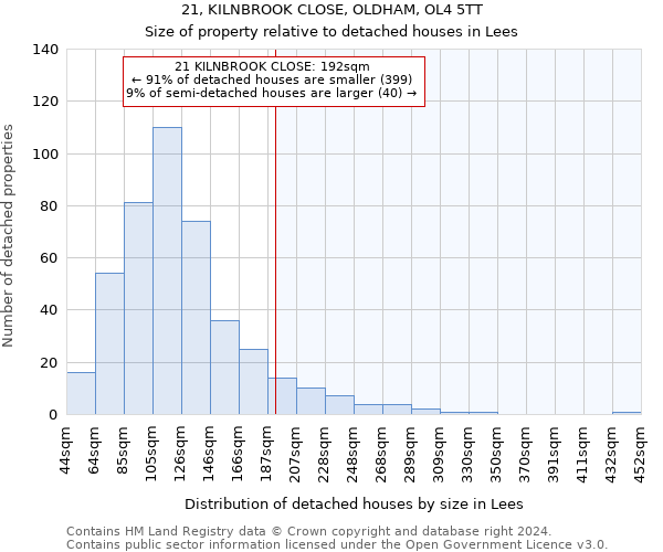 21, KILNBROOK CLOSE, OLDHAM, OL4 5TT: Size of property relative to detached houses in Lees