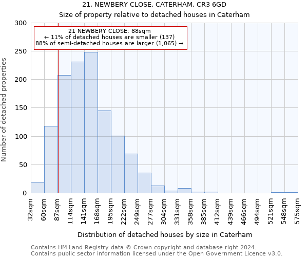 21, NEWBERY CLOSE, CATERHAM, CR3 6GD: Size of property relative to detached houses in Caterham