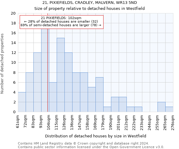 21, PIXIEFIELDS, CRADLEY, MALVERN, WR13 5ND: Size of property relative to detached houses in Westfield