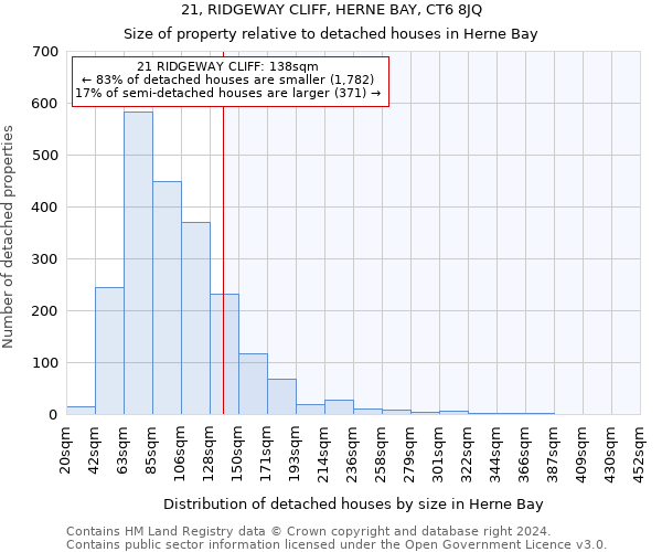 21, RIDGEWAY CLIFF, HERNE BAY, CT6 8JQ: Size of property relative to detached houses in Herne Bay