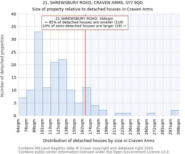 21, SHREWSBURY ROAD, CRAVEN ARMS, SY7 9QD: Size of property relative to detached houses in Craven Arms