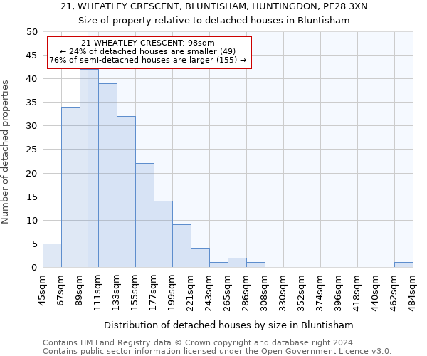 21, WHEATLEY CRESCENT, BLUNTISHAM, HUNTINGDON, PE28 3XN: Size of property relative to detached houses in Bluntisham