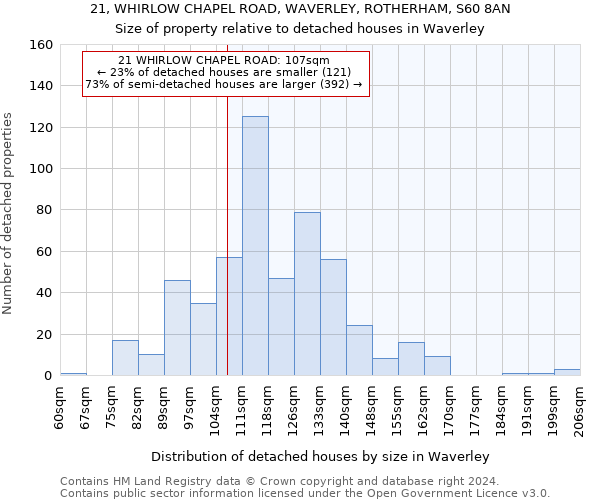 21, WHIRLOW CHAPEL ROAD, WAVERLEY, ROTHERHAM, S60 8AN: Size of property relative to detached houses in Waverley