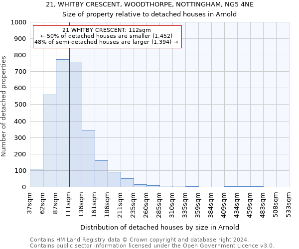 21, WHITBY CRESCENT, WOODTHORPE, NOTTINGHAM, NG5 4NE: Size of property relative to detached houses in Arnold