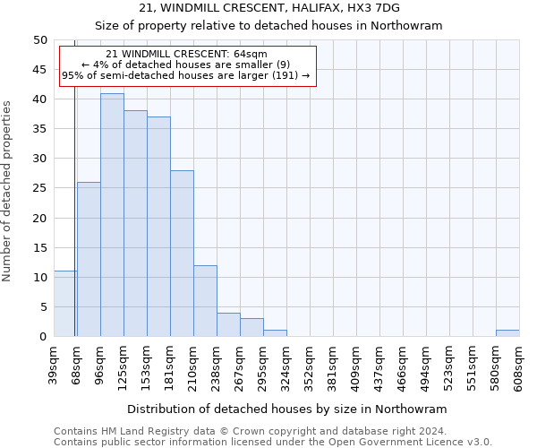 21, WINDMILL CRESCENT, HALIFAX, HX3 7DG: Size of property relative to detached houses in Northowram