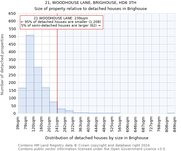 21, WOODHOUSE LANE, BRIGHOUSE, HD6 3TH: Size of property relative to detached houses in Brighouse