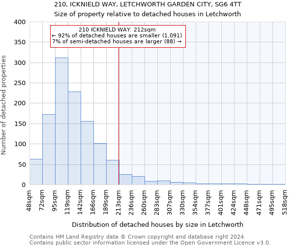 210, ICKNIELD WAY, LETCHWORTH GARDEN CITY, SG6 4TT: Size of property relative to detached houses in Letchworth