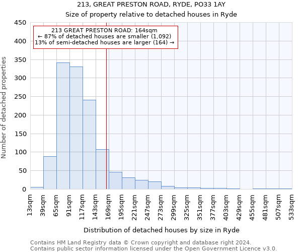 213, GREAT PRESTON ROAD, RYDE, PO33 1AY: Size of property relative to detached houses in Ryde