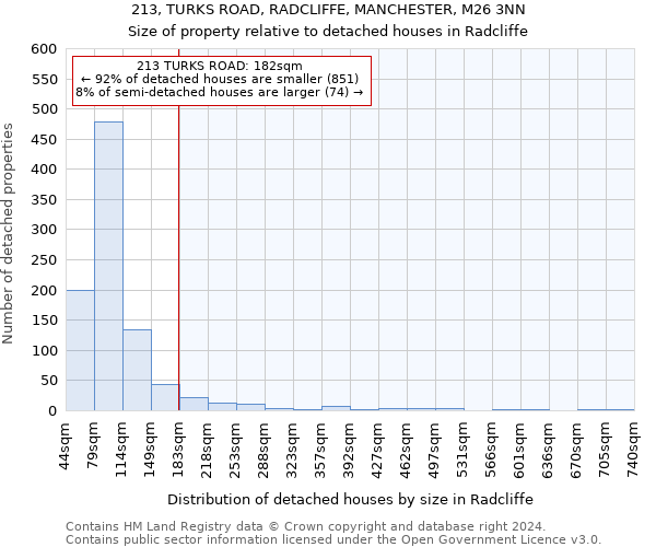 213, TURKS ROAD, RADCLIFFE, MANCHESTER, M26 3NN: Size of property relative to detached houses in Radcliffe