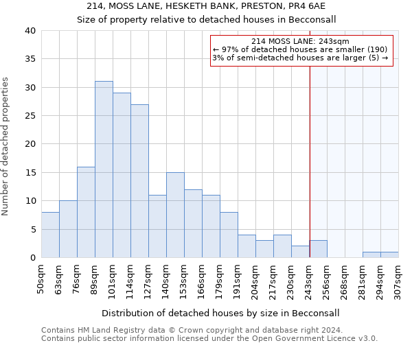 214, MOSS LANE, HESKETH BANK, PRESTON, PR4 6AE: Size of property relative to detached houses in Becconsall