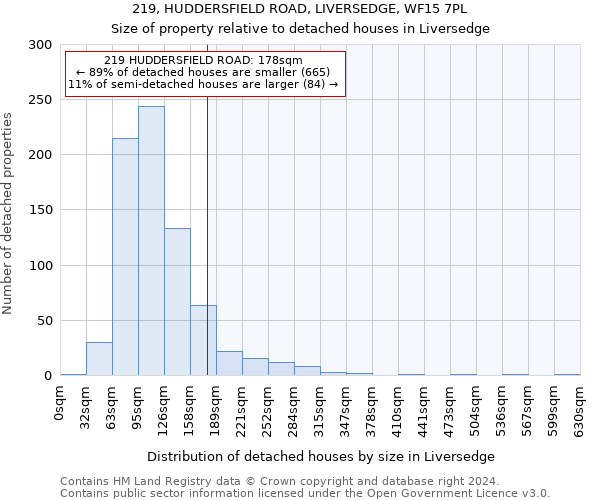 219, HUDDERSFIELD ROAD, LIVERSEDGE, WF15 7PL: Size of property relative to detached houses in Liversedge