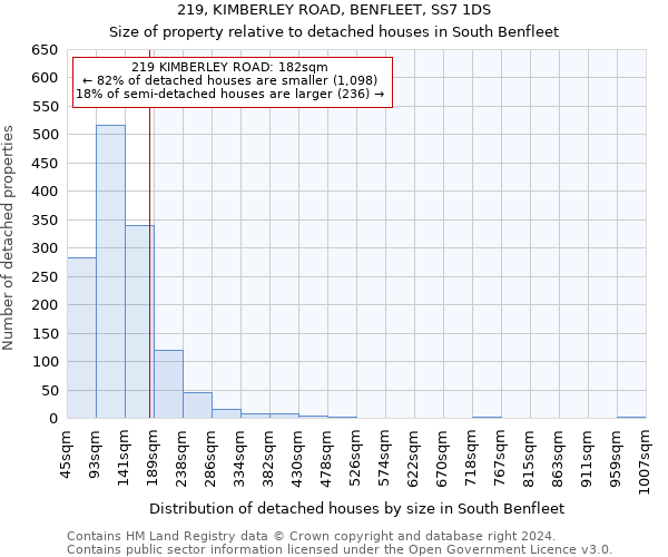 219, KIMBERLEY ROAD, BENFLEET, SS7 1DS: Size of property relative to detached houses in South Benfleet