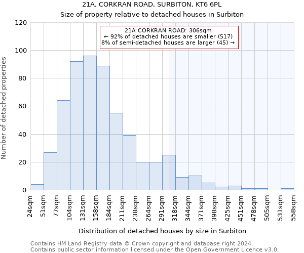 21A, CORKRAN ROAD, SURBITON, KT6 6PL: Size of property relative to detached houses in Surbiton