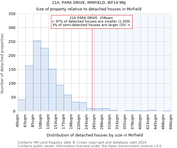 21A, PARK DRIVE, MIRFIELD, WF14 9NJ: Size of property relative to detached houses in Mirfield