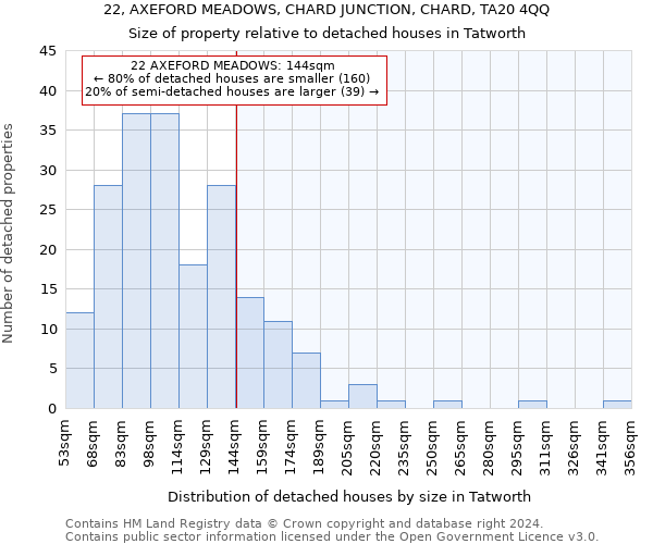 22, AXEFORD MEADOWS, CHARD JUNCTION, CHARD, TA20 4QQ: Size of property relative to detached houses in Tatworth