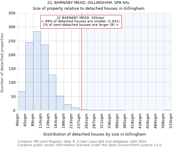 22, BARNABY MEAD, GILLINGHAM, SP8 4AL: Size of property relative to detached houses in Gillingham