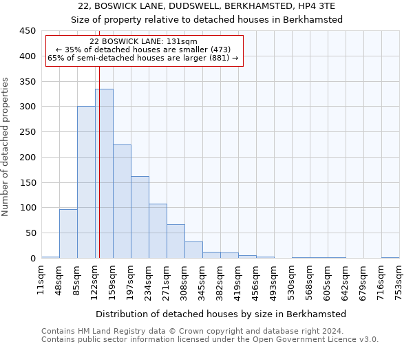 22, BOSWICK LANE, DUDSWELL, BERKHAMSTED, HP4 3TE: Size of property relative to detached houses in Berkhamsted