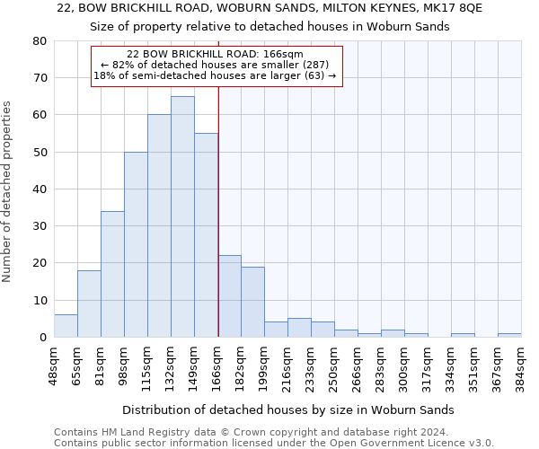 22, BOW BRICKHILL ROAD, WOBURN SANDS, MILTON KEYNES, MK17 8QE: Size of property relative to detached houses in Woburn Sands