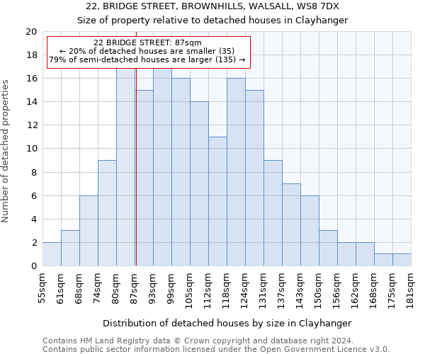 22, BRIDGE STREET, BROWNHILLS, WALSALL, WS8 7DX: Size of property relative to detached houses in Clayhanger