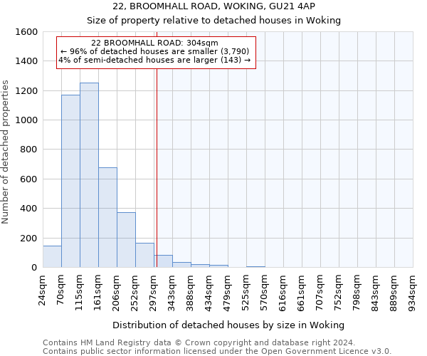 22, BROOMHALL ROAD, WOKING, GU21 4AP: Size of property relative to detached houses in Woking