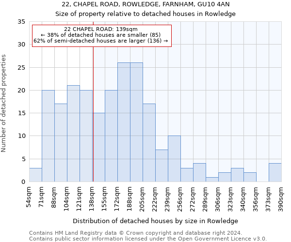 22, CHAPEL ROAD, ROWLEDGE, FARNHAM, GU10 4AN: Size of property relative to detached houses in Rowledge