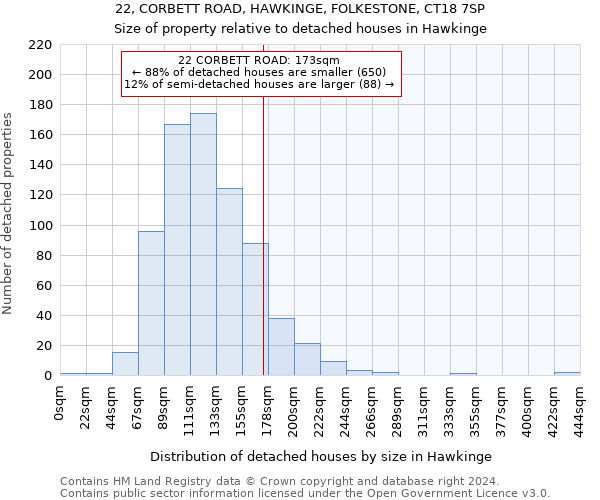 22, CORBETT ROAD, HAWKINGE, FOLKESTONE, CT18 7SP: Size of property relative to detached houses in Hawkinge