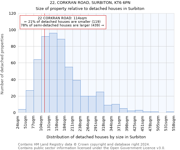 22, CORKRAN ROAD, SURBITON, KT6 6PN: Size of property relative to detached houses in Surbiton