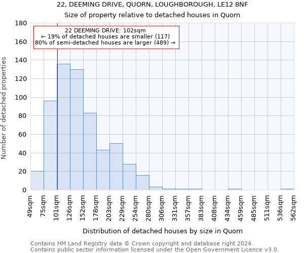 22, DEEMING DRIVE, QUORN, LOUGHBOROUGH, LE12 8NF: Size of property relative to detached houses in Quorn