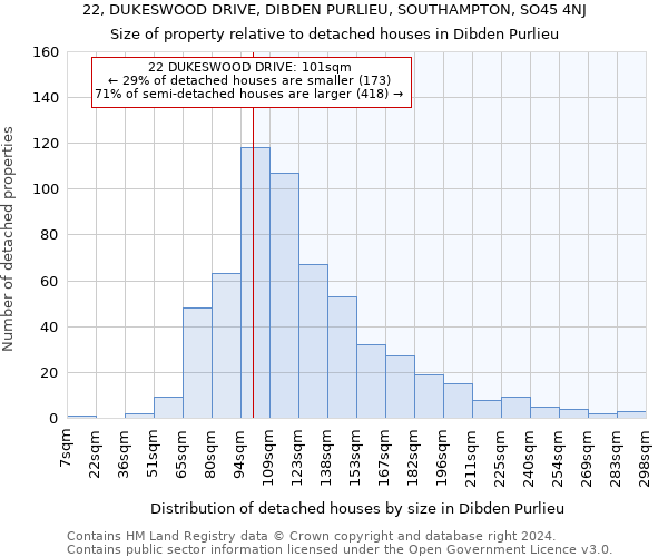 22, DUKESWOOD DRIVE, DIBDEN PURLIEU, SOUTHAMPTON, SO45 4NJ: Size of property relative to detached houses in Dibden Purlieu