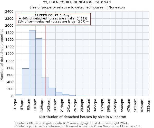 22, EDEN COURT, NUNEATON, CV10 9AG: Size of property relative to detached houses in Nuneaton