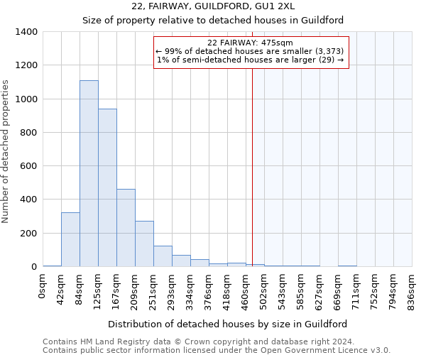 22, FAIRWAY, GUILDFORD, GU1 2XL: Size of property relative to detached houses in Guildford