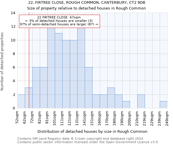 22, FIRTREE CLOSE, ROUGH COMMON, CANTERBURY, CT2 9DB: Size of property relative to detached houses in Rough Common