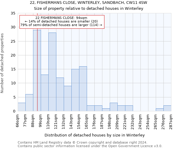 22, FISHERMANS CLOSE, WINTERLEY, SANDBACH, CW11 4SW: Size of property relative to detached houses in Winterley