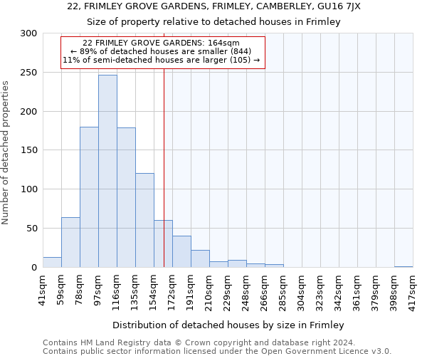 22, FRIMLEY GROVE GARDENS, FRIMLEY, CAMBERLEY, GU16 7JX: Size of property relative to detached houses in Frimley