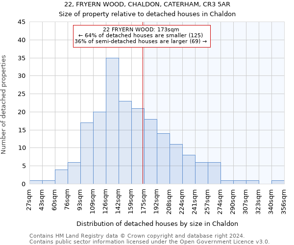 22, FRYERN WOOD, CHALDON, CATERHAM, CR3 5AR: Size of property relative to detached houses in Chaldon