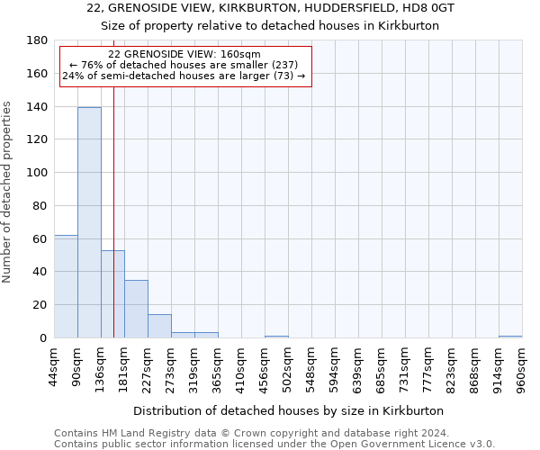 22, GRENOSIDE VIEW, KIRKBURTON, HUDDERSFIELD, HD8 0GT: Size of property relative to detached houses in Kirkburton