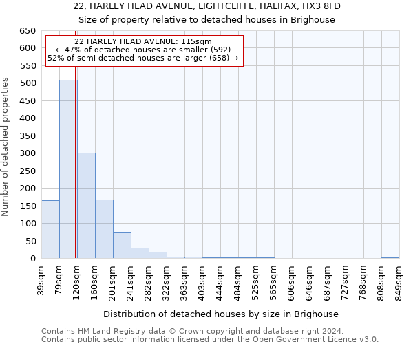 22, HARLEY HEAD AVENUE, LIGHTCLIFFE, HALIFAX, HX3 8FD: Size of property relative to detached houses in Brighouse