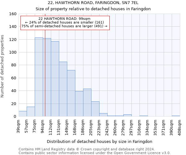 22, HAWTHORN ROAD, FARINGDON, SN7 7EL: Size of property relative to detached houses in Faringdon